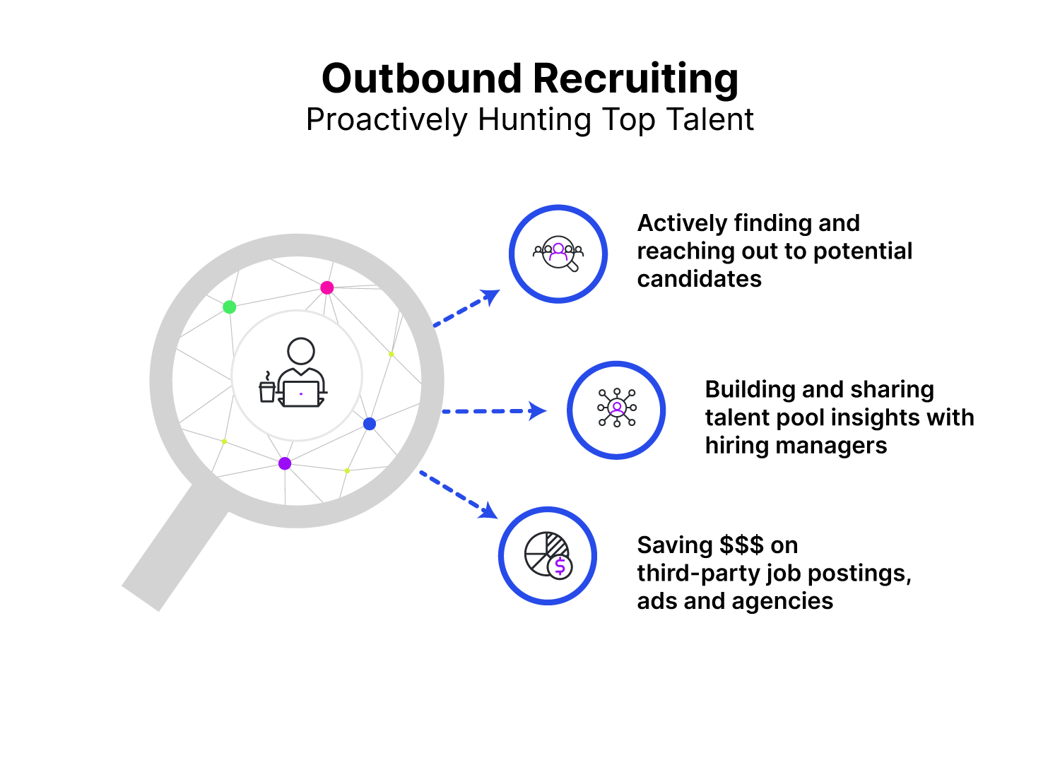 Outbound_Recruiting process explained in a chart